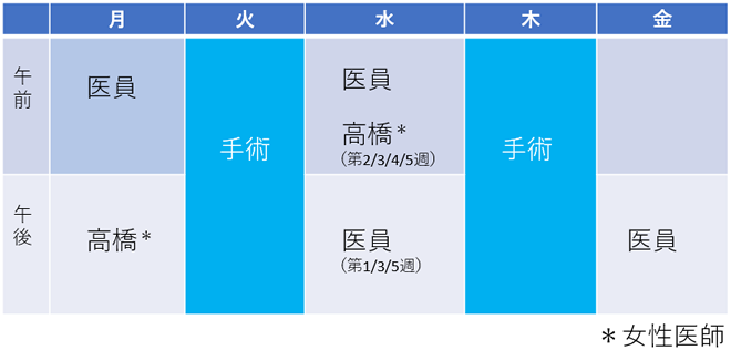 尿器科外来担当表